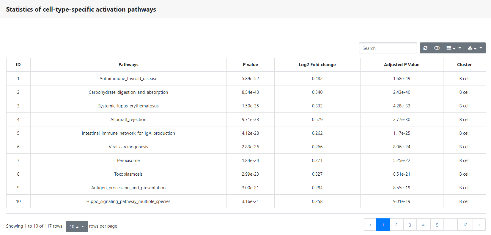 output figure